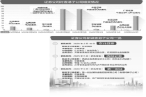 券商出海加速！国际子公司增资动作频频