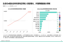 Sensor Tower：生成式AI已进入指数级爆发通道 近1年收入激增232%达61亿美元
