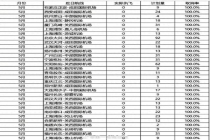 5月取消1592个赴日航班 取消率高达37.6%