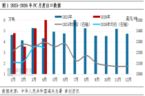 PC：多维度增量，4月出口再创新高