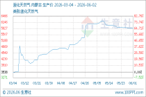 6月2日生意社液化天然气基准价为5846.00元/吨