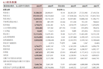 又一万亿城商行诞生！营收净利增超10％，利息净收入占比超八成