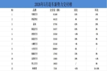5月新势力销量点评 零跑领跑创新高