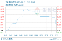 5月28日生意社丁酮基准价为9133.33元/吨