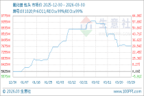 3月30日生意社氧化镨基准价为770000.00元/吨