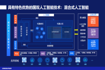 工业智能体炒得火热，为什么落地却卡在了「智能以前」？