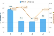 4月：3家农商行罚没金额进银行前十 华鑫国际信托被罚720万