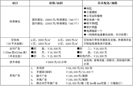 2023上海国际食品饮料展展位多少钱一个