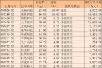 盐湖提锂概念板块震荡反弹 机构称锂价下半年有望走强