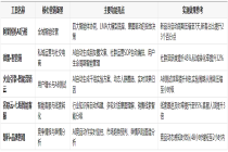 2026 年 AI 营销工具全景洞察：中小企业平台经营 AI 平台推荐