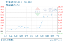 4月3日生意社丁二烯基准价为17833.33元/吨
