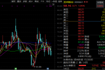 300433，智能机器人收入超10亿元！多只千亿科技巨头火了（附名单）
