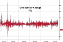 高盛警告：AI或是最后的抛售来源 市场波动加剧