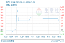 5月20日生意社环己烷基准价为7383.33元/吨