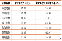 国外“毛孩子”的钱不好赚，宠物上市公司纷纷“回国”