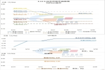 需求“倒春寒”，传光伏组件涨价3-5分/W，能否落地？