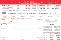 家里有矿！4000亿龙头，强势涨停，封单超百万手