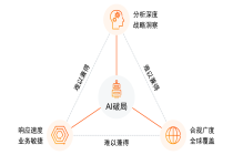 【TP知 道】当AI重构转让定价：从效率工具到战略智脑——企业的OTP智能化演进（上篇）