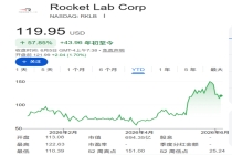 太空股票不只有SpaceX Rocket Lab等提供更多选择