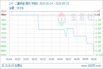 5月15日生意社2,4－二氯苯胺基准价为68500.00元/吨