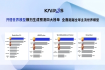 大晓机器人开悟世界模型：位居生成预测四大榜单榜首