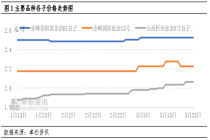 余粮偏少VS需求转淡，4月谷子市场何去何从？