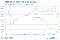 6月2日生意社镨钕氧化物基准价为692500.00元/吨