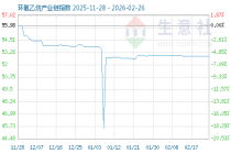 3月21日环氧乙烷产业链情报