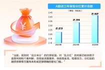 “透支式分红”频现，高分红热潮背后有隐忧！上市公司分红要量更要质