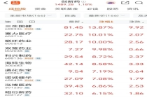 创新药三大利好来袭 市场爆发在即