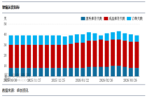 PP粉：从库存、开工、订单三维度，看塑编行业的真实需求