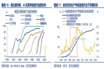 AI“泡沫”走到了哪一步 投资热情与应用现实差距尚存
