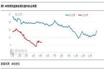 5月生猪出栏或减少，猪价或环比涨