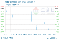 5月26日生意社衣康酸基准价为10425.00元/吨