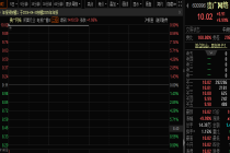 600996，“一字”板！“东数西算”，利好来了