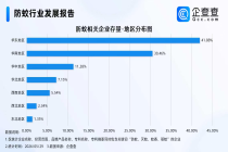 国产激光灭蚊神器海外爆单！现存防蚊相关企业1.64万家，多为成熟企业