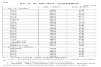 油价降了！加满一箱省20.5元