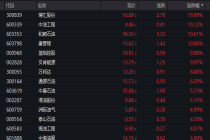 油气股、期、ETF，午后逆市大涨！