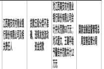 江西高安农商行被罚60万，责任人共被罚12万