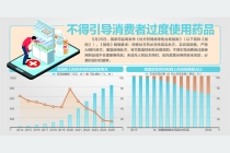 《处方药网络零售合规指南》发布：处方审核不得用AI替代执业药师