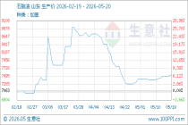 5月20日生意社石脑油基准价为7536.67元/吨