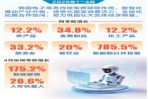 时报数说 商务部：4月消费级具身智能网零额快速增长