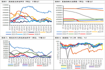 美伊冲突驱动能源定价重塑：从地缘扰动到化工供需周期共振
