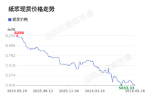 价格前线|5月29日纸浆现货异动提示