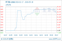 5月18日生意社异丁醛基准价为8233.33元/吨