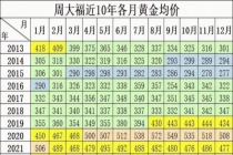 周大福、周大生、老凤祥金价下调 市场观望情绪浓