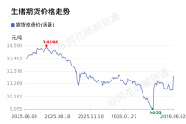 价格前线|6月2日生猪主连异动提示