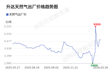 价格前线|3月26日升达子洲天然气异动提示