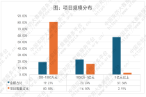 总金额20.69亿元，三大亿级项目领跑 | 本周智慧安防商机全面复盘