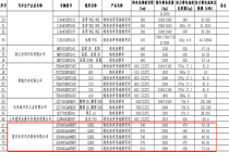 双五辐轮圈，黄色刹车卡钳，激光雷达，20万级家用SUV添新丁！